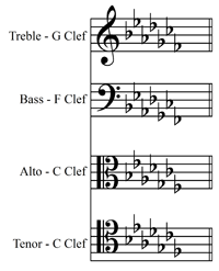 Cb major/Ab minor key signature